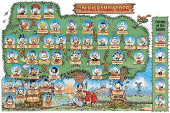 Arbre Genealogique Picsou Wiki Fandom