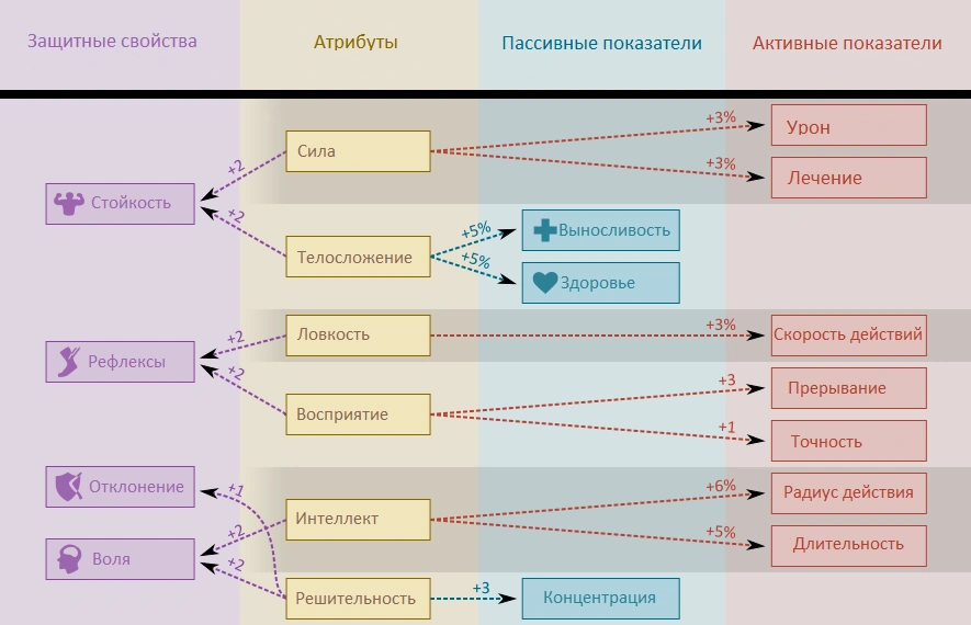 Характеристики (Pillars of Eternity) Pillars of Eternity Wiki Fandom