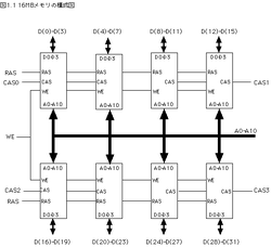 Pippin memory modules | Pippin @World & Atmark Wiki | Fandom