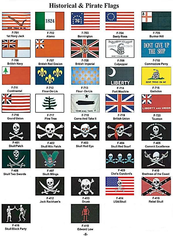 The history of pirate flags