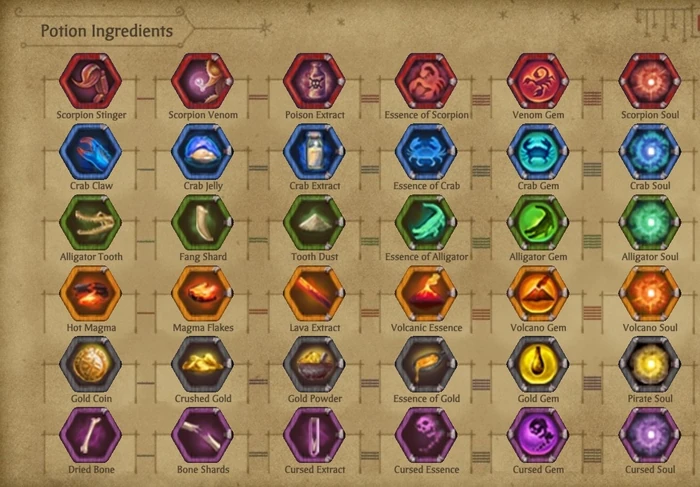 Potion Ingredients