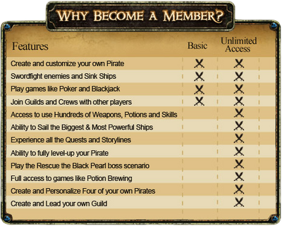 Latest Ultimate Pirate Ship codes & How to redeem them (August