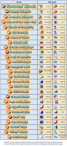 Harvest.png