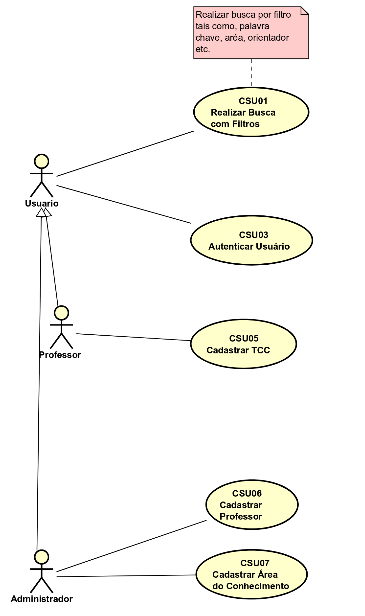 TCC – Casos de Uso