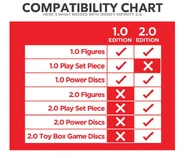 Compatibility Chart