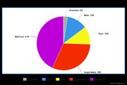Pie Chart of all weapons by weapon grade (estimate).jpg