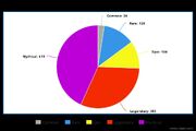 Pie Chart of all weapons by weapon grade (estimate)