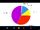 Grades System