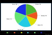 Pie Chart of all weapons by class (estimate)