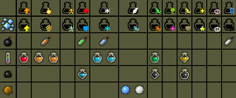 Potion Guide Part 1: Catalysts