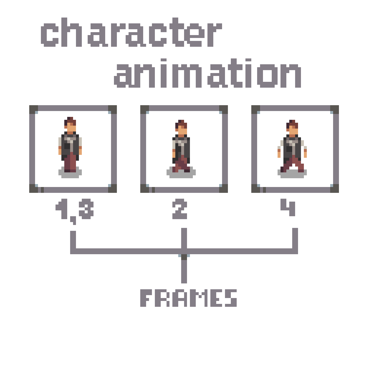 Pixel Animation | Pixel Studio: Pixel Art Tutorial Wiki | Fandom