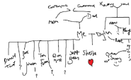 Sasquatch's believed family tree, including who he believes to be some of his sons.
