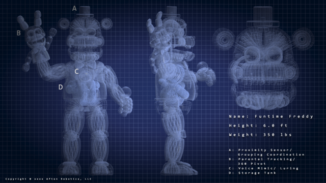 Confirmado!! Nomes dos animatronics ''revelados'' em Five Nights at  Freddy's: Sister Location!! 