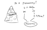 Chart McPig made describing how pizzamancy works.