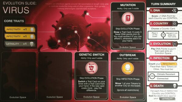 Fungus Evolution Slide in the Plague Inc.: The Board Game