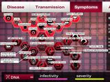 Symptoms (Necroa Virus)