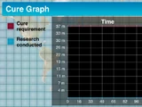 Cure Graph