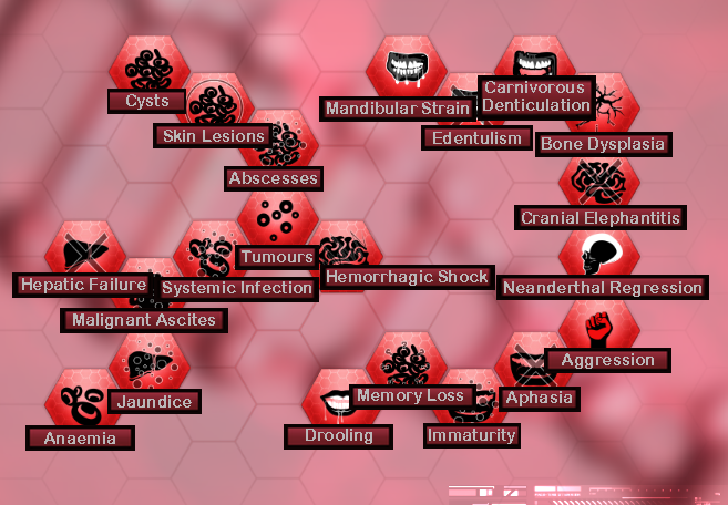 Plague Inc Symptoms Chart