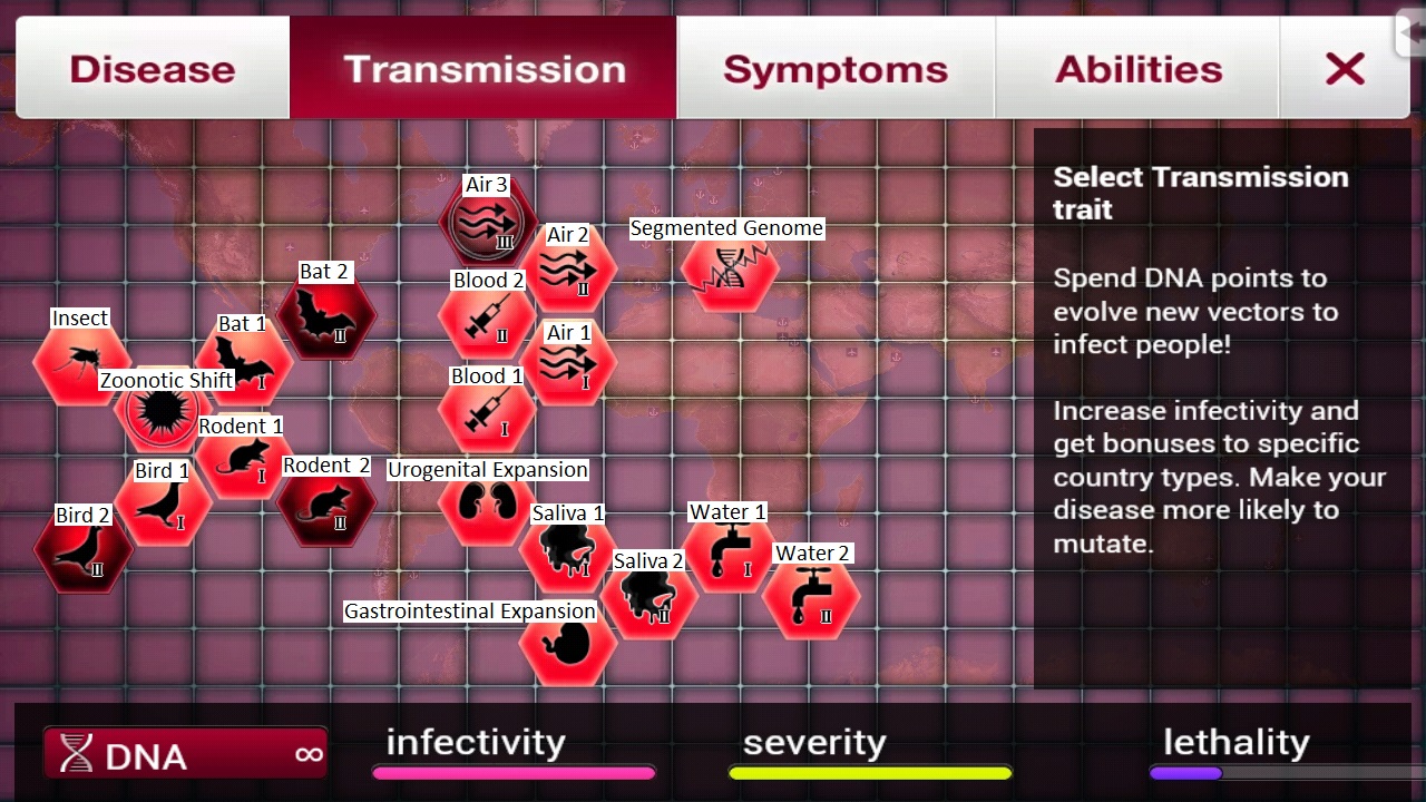 Plague Inc Symptoms Chart