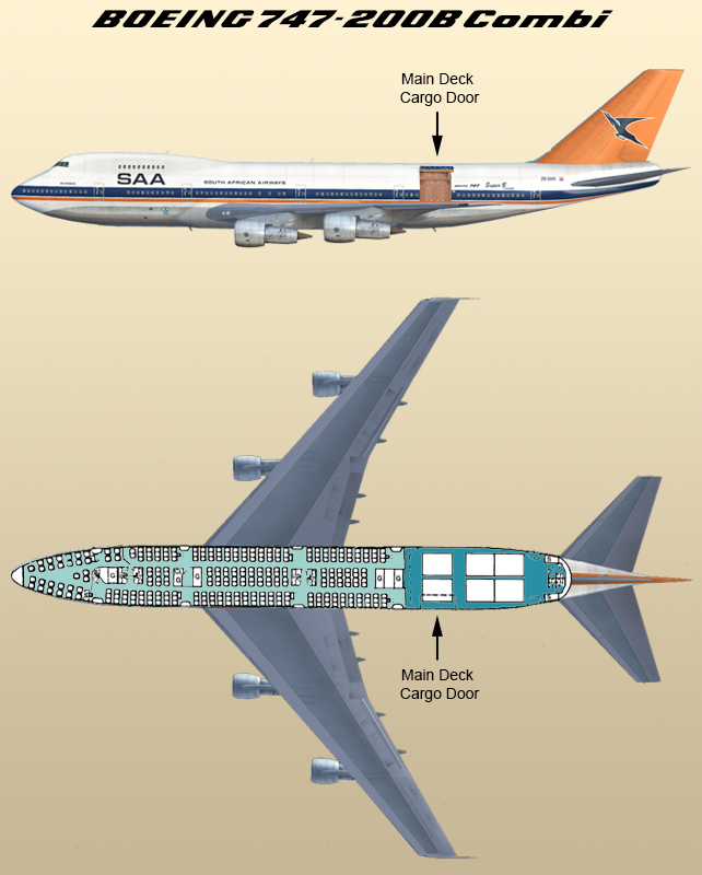 South african airlines list deals