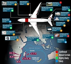 six of the items either confirmed to be or highly likely to be from MH370