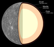 Internal structure of Mercury:

Crust: 100-300 km thick

Mantle: 600 km thick

Core: 1,800 km radius
