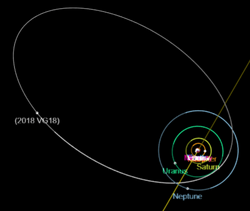 2018VG18-SolarSystem-Orbit3