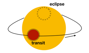 Transit2