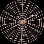 Venus-Orbit
