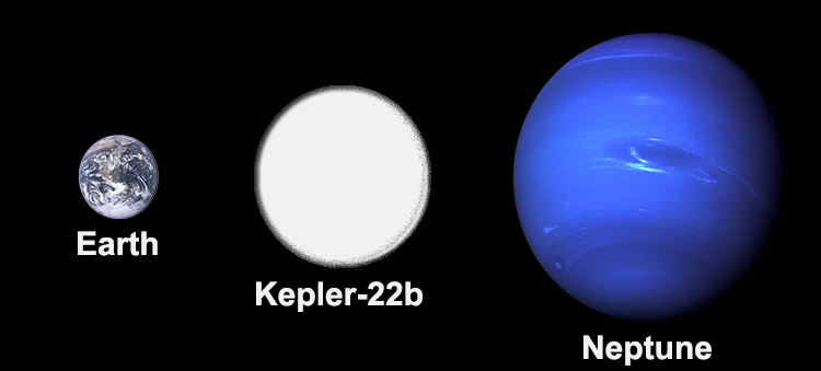 kepler  22b system