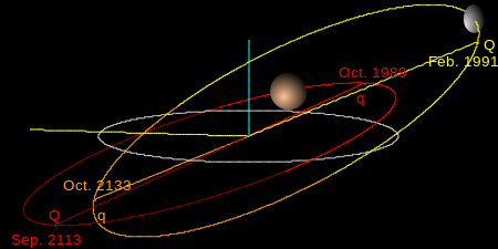 haumea orbit