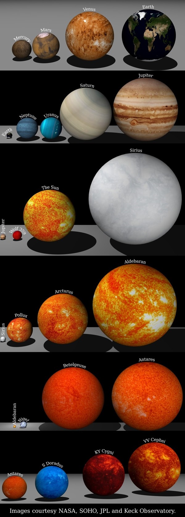 solar system by radius