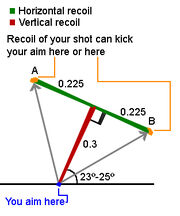 Recoil Explanation