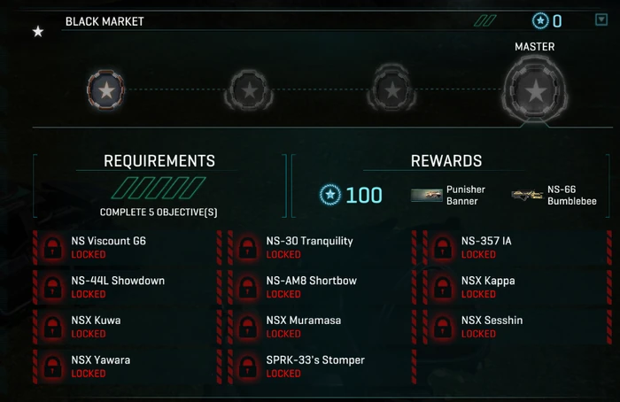 The new Black Market directive, with new banner and Punisher variant rewards.