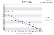 Flail damage graph