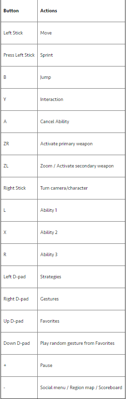 Plants vs. Zombies: Battle for Neighborville - PCGamingWiki PCGW