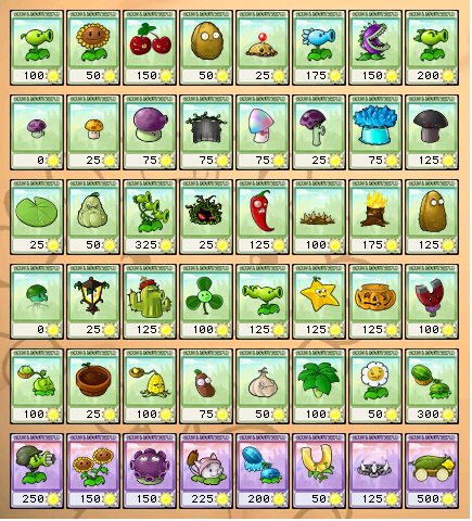 plants vs zombies plants characters list