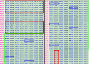 PvZ Hex Editor Upgrade Imitater Instructions