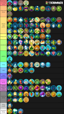 User blog:Roblox fan ace/PVZ2 plant's hobbies tier list, Plants vs. Zombies  Wiki