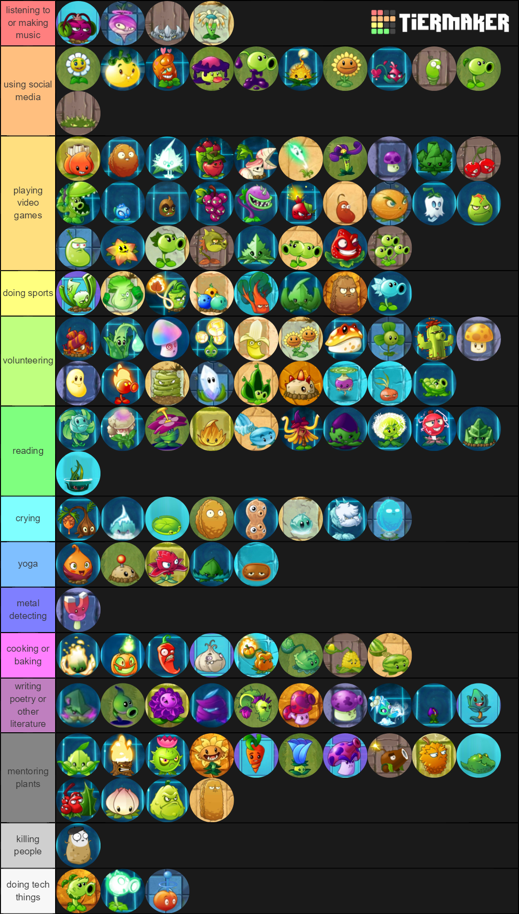 Plants Vs. Zombies 2: Plant Tier List : r/PlantsVSZombies