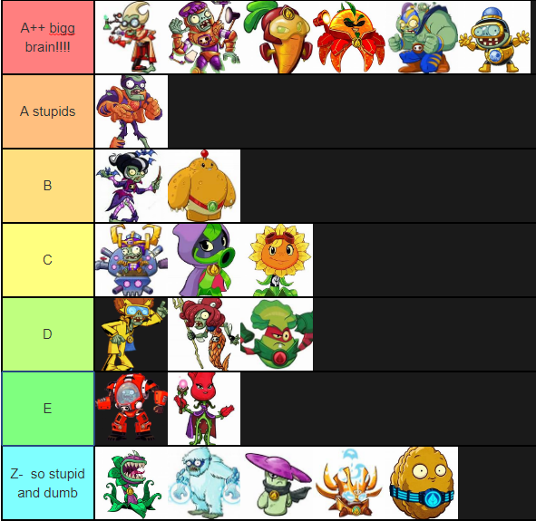 Plants vs. Zombies Tier List (Because the last one was terrible) : r/ PlantsVSZombies