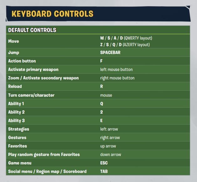 Plants vs. Zombies: Battle for Neighborville - PCGamingWiki PCGW