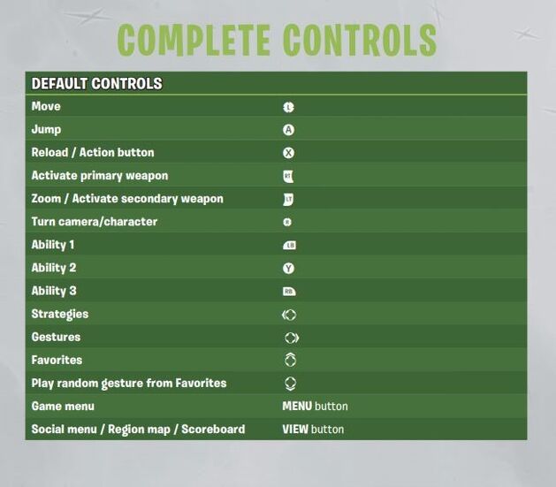 Plants vs Zombies 3 Confirmed and Now in Pre-Alpha, Early Screens Show 4  Types of Currencies