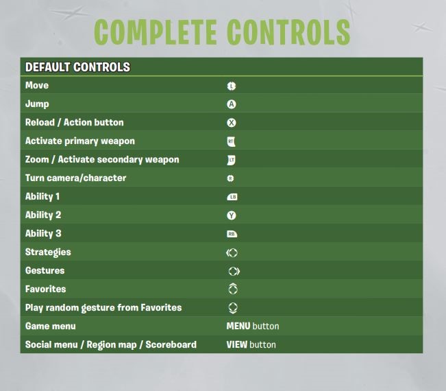 ALL PLANTS ABILITTIES COMPARISON* PVZ Garden Warfare / Garden Warfare 2 /  Battle for Neighborville 