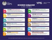 Завдання УРБ на 2018-2019