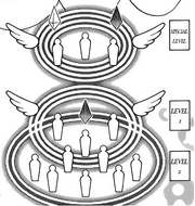 Ch03 angel ranks.png