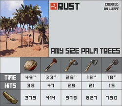 Palm Trees.
