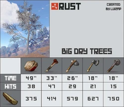 Big Dry Trees.