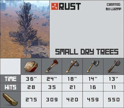 Small Dry Trees.