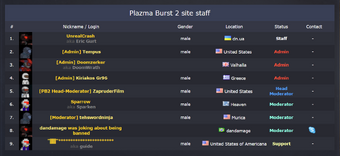 Plazma burst 2 unblocked hacked